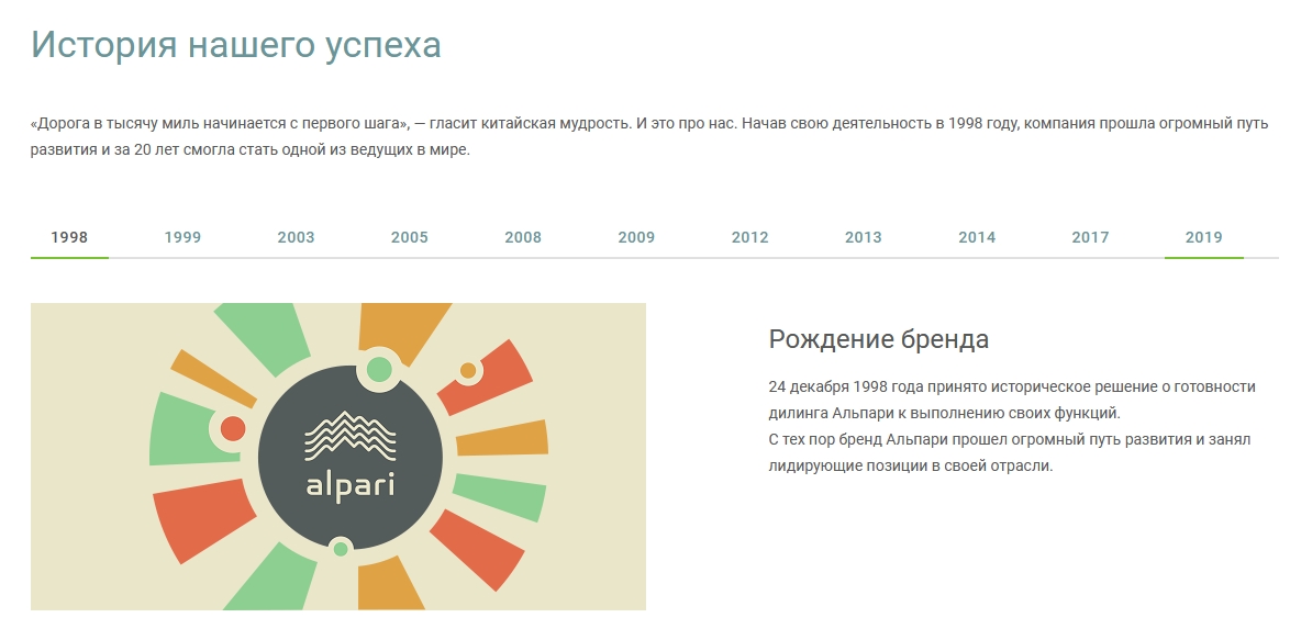 обучение alpari