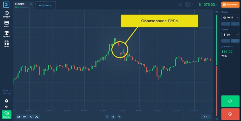 Схемы бинариум заработка