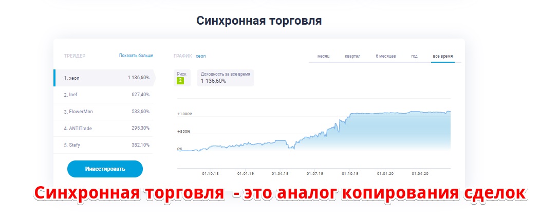 брокер Телетрейд